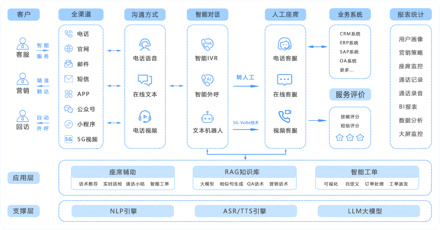 流程圖
